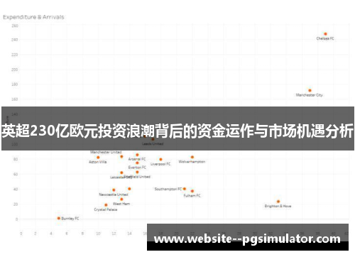 英超230亿欧元投资浪潮背后的资金运作与市场机遇分析