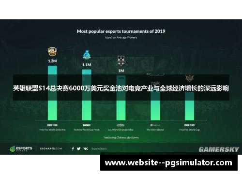 英雄联盟S14总决赛6000万美元奖金池对电竞产业与全球经济增长的深远影响
