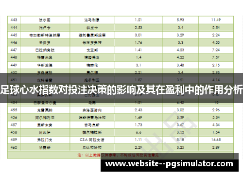 足球心水指数对投注决策的影响及其在盈利中的作用分析