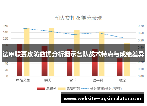 法甲联赛攻防数据分析揭示各队战术特点与成绩差异
